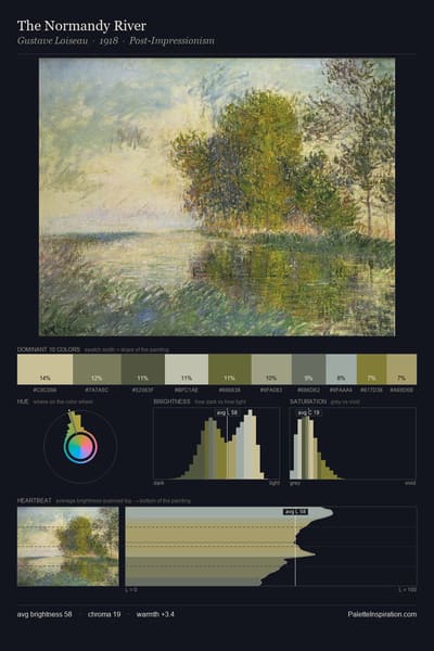 The Normandy River palette card