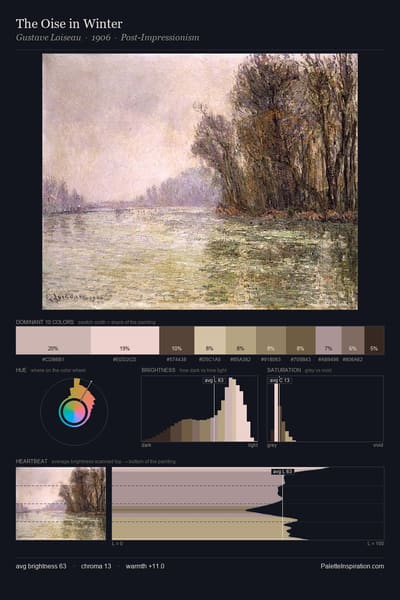 The Oise in Winter palette card
