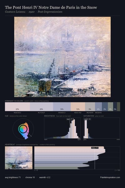 The Pont Henri IV Notre Dame de Paris in the Snow palette card