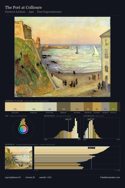 The Port at Collioure palette card
