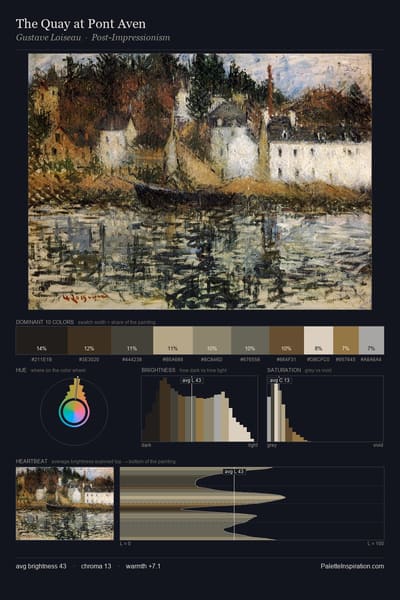 The Quay at Pont Aven palette card