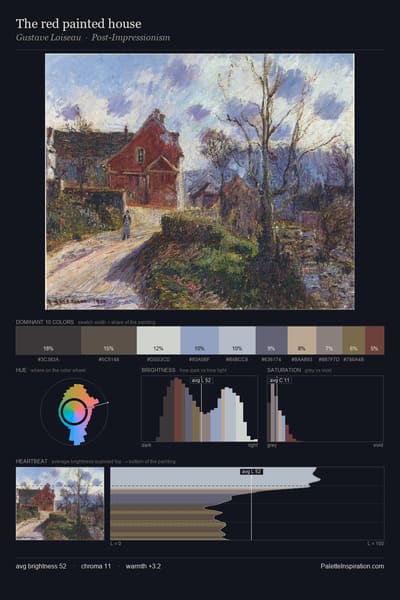 The red painted house palette card