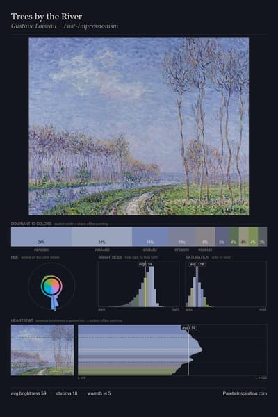 Trees by the River palette card