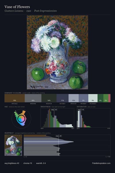 Vase of Flowers palette card