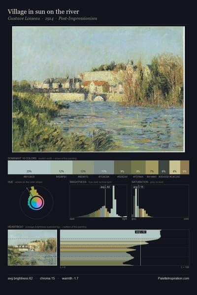 Village in sun on the river palette card