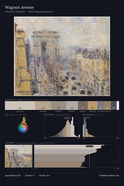 Wagram Avenue palette card