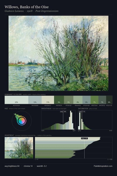 Willows, Banks of the Oise palette card