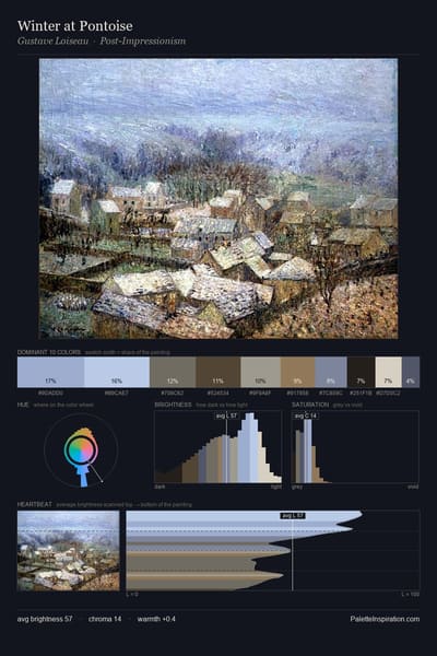 Winter at Pontoise palette card