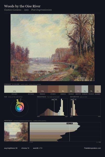 Woods by the Oise River palette card