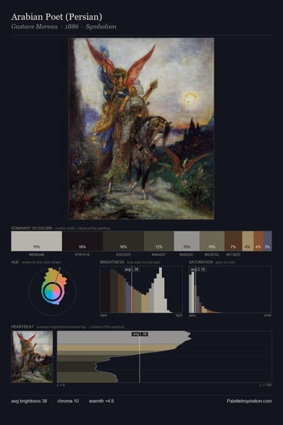 Arabian Poet (Persian) palette card