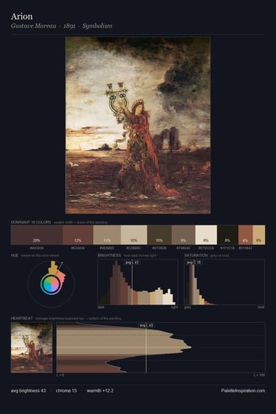Arion palette card
