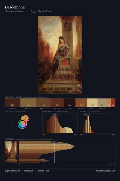 Desdemona palette card