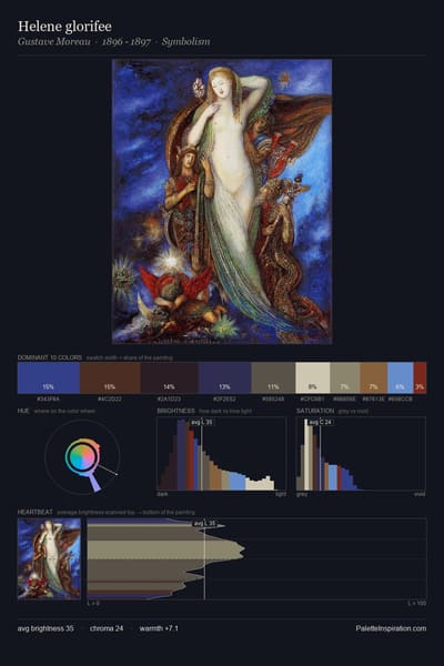 Helene glorifee palette card