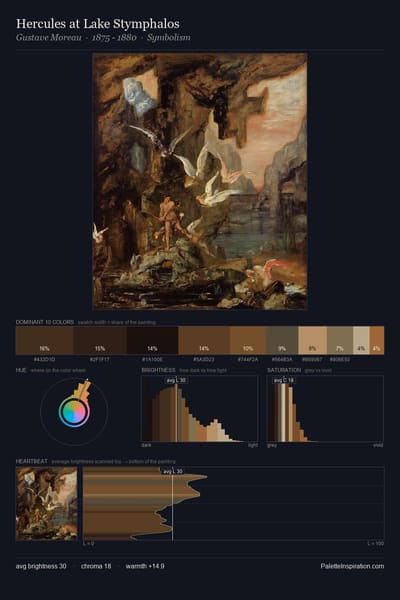 Hercules at Lake Stymphalos palette card