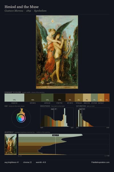 Hesiod and the Muse palette card