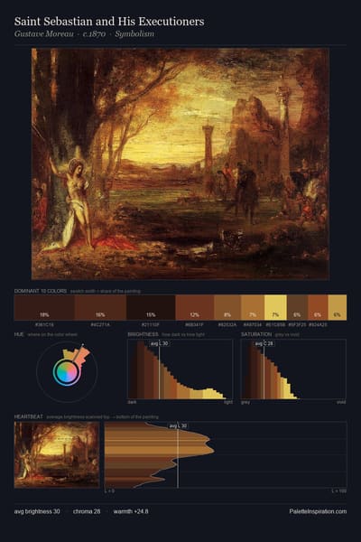 Saint Sebastian and His Executioners palette card