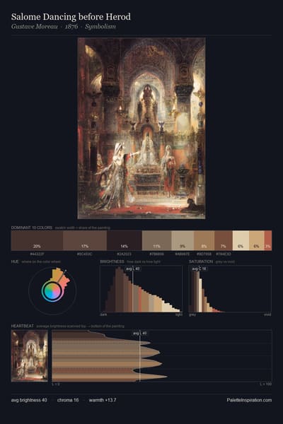 Salome Dancing before Herod palette card