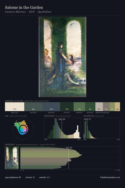 Salome in the Garden palette card