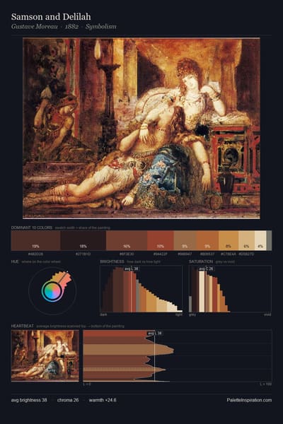 Samson and Delilah palette card