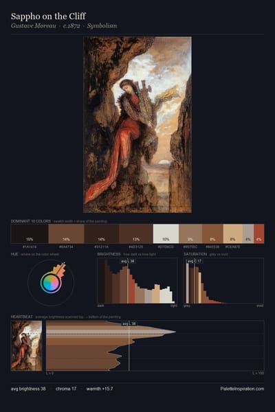 Sappho on the Cliff palette card