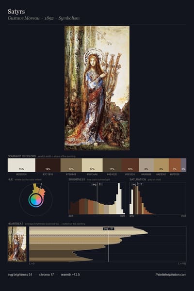 Satyrs palette card