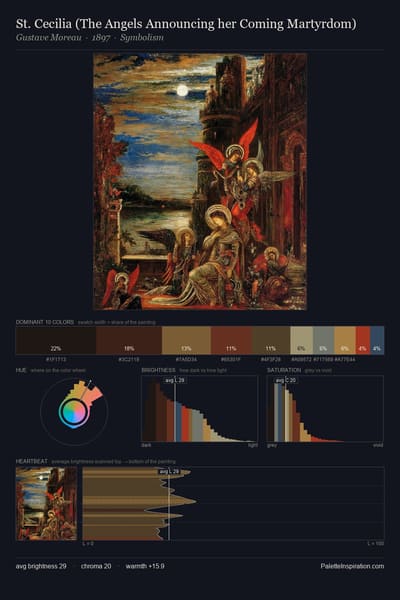 St. Cecilia (The Angels Announcing her Coming Martyrdom) palette card