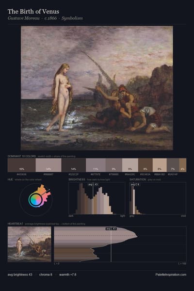The Birth of Venus palette card