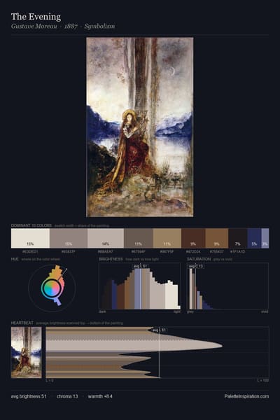 The Evening palette card