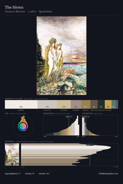 The Sirens palette card