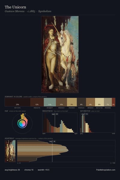 The Unicorn palette card