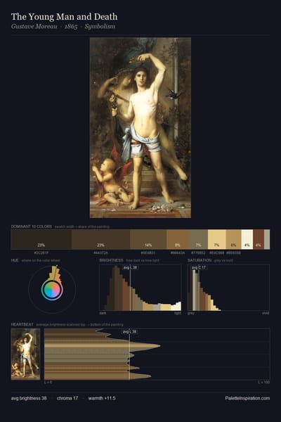 The Young Man and Death palette card