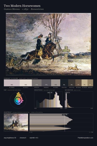 Two Modern Horsewomen palette card