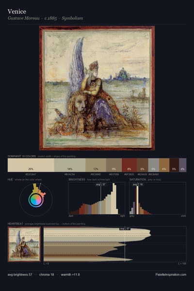 Venice palette card