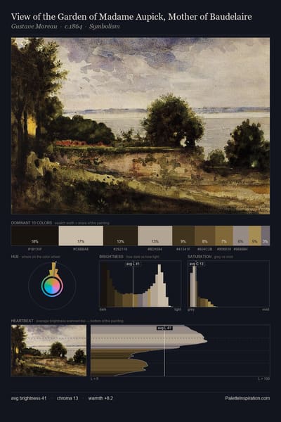 View of the Garden of Madame Aupick, Mother of Baudelaire palette card
