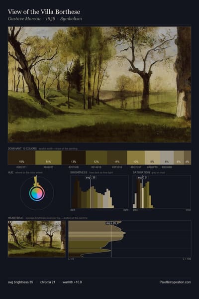 View of the Villa Borthese palette card