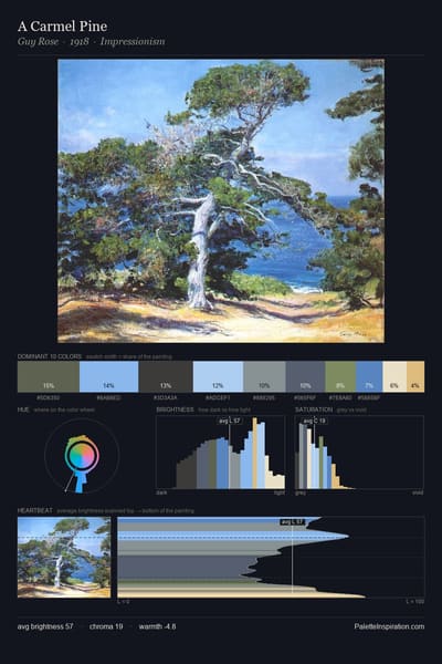 A Carmel Pine palette card