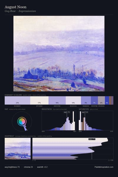 August Noon palette card