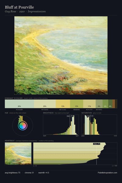 Bluff at Pourville palette card