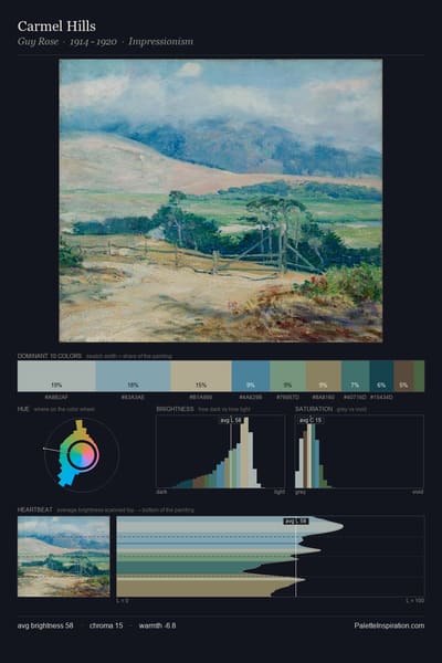 Carmel Hills palette card