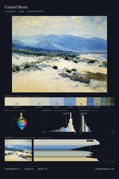 Carmel Shore palette card