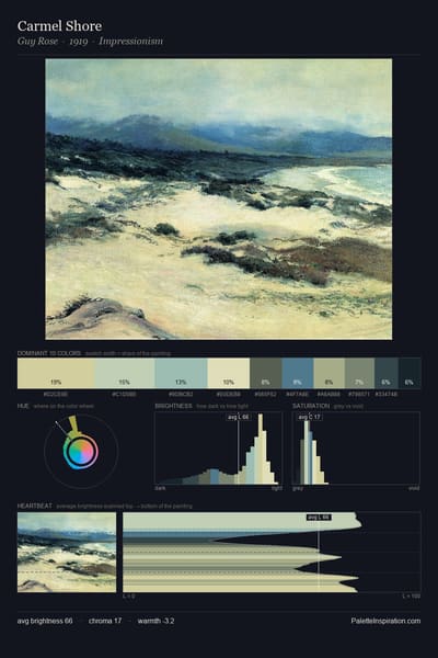 Carmel Shore palette card