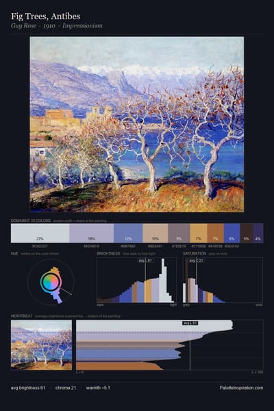 Fig Trees, Antibes palette card