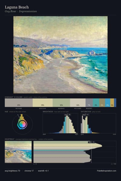 Laguna Beach palette card
