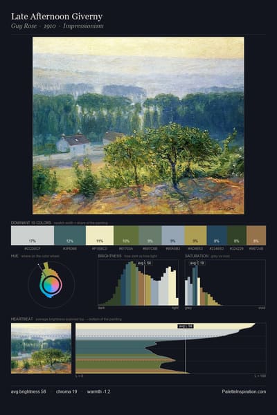 Late Afternoon Giverny palette card