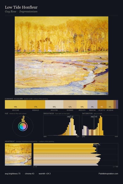 Low Tide Honfleur palette card