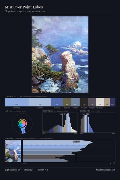Mist Over Point Lobos palette card