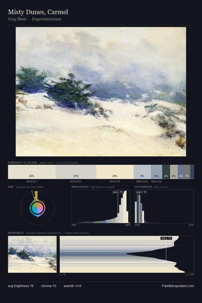 Misty Dunes, Carmel palette card