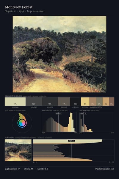 Monterey Forest palette card