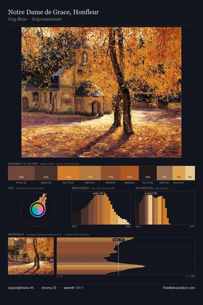 Notre Dame de Grace, Honfleur palette card