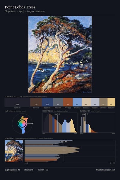 Point Lobos Trees palette card
